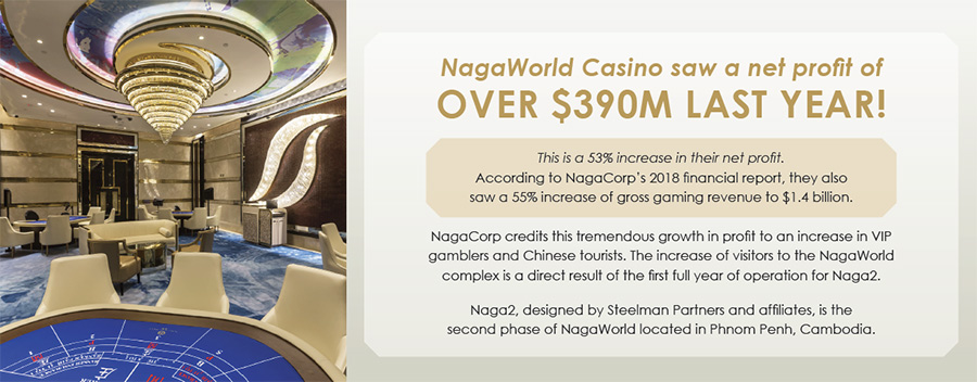 NagaWorld Casino saw a net profit of OVER $390M LAST YEAR! This is a 53% increase in their net profit. According to NagaCorp's 2018 financial report, they also saw a 55% increase of gross gaming revenue to $1.4 billion.
